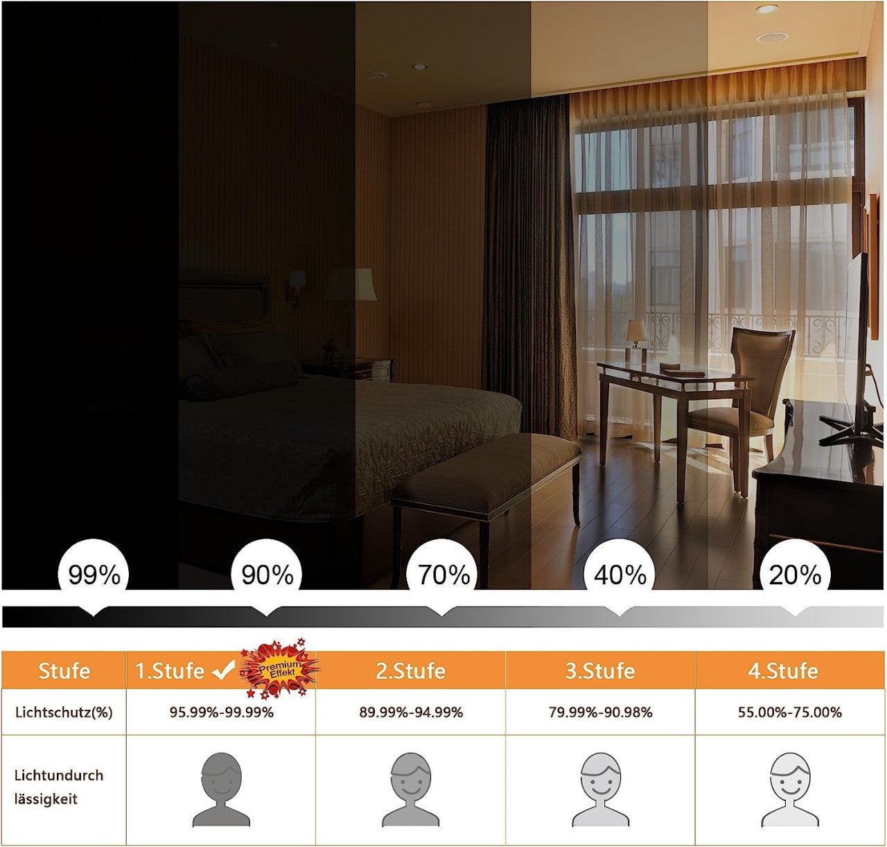 24goodz 2 Pieces Heat-insulating Blackout Curtains - Excellent Light Blocking - Energy Saving & Noise Absorption - 100% Polyester - Taupe - 135x225 cm