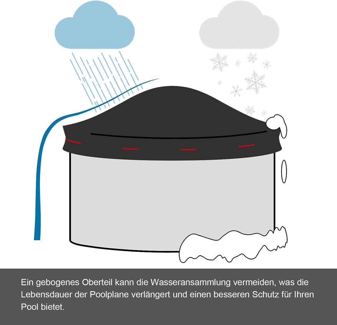 24goodz Round Pool Cover - Durable and Tear-Resistant - 200 g/m² PE - Grey - Ø 520 cm