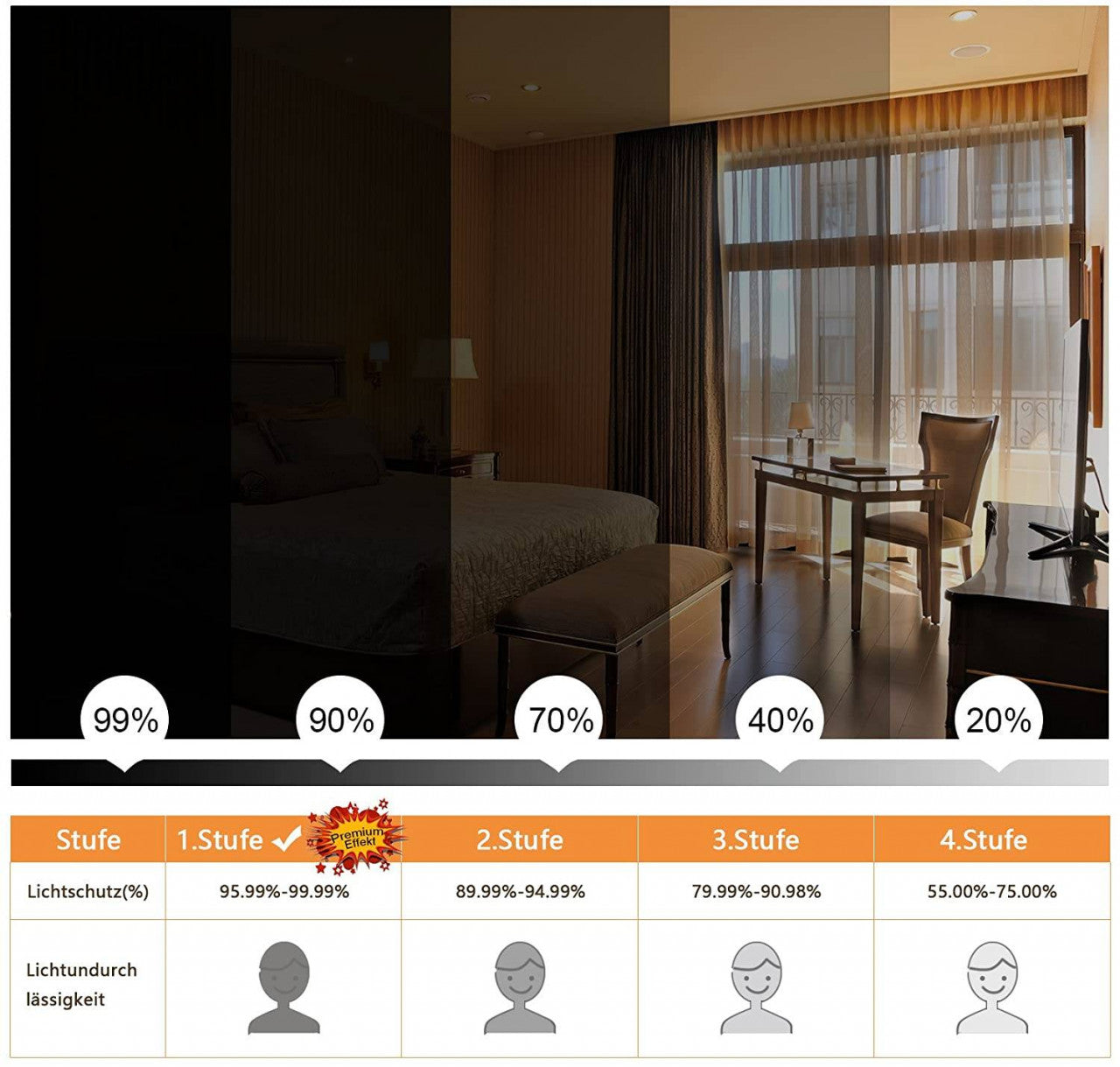 24goodz Thermal Curtain with Eyelets - High Durability - Energy Saving - 100% Polyester - Taupe - 135x225 cm